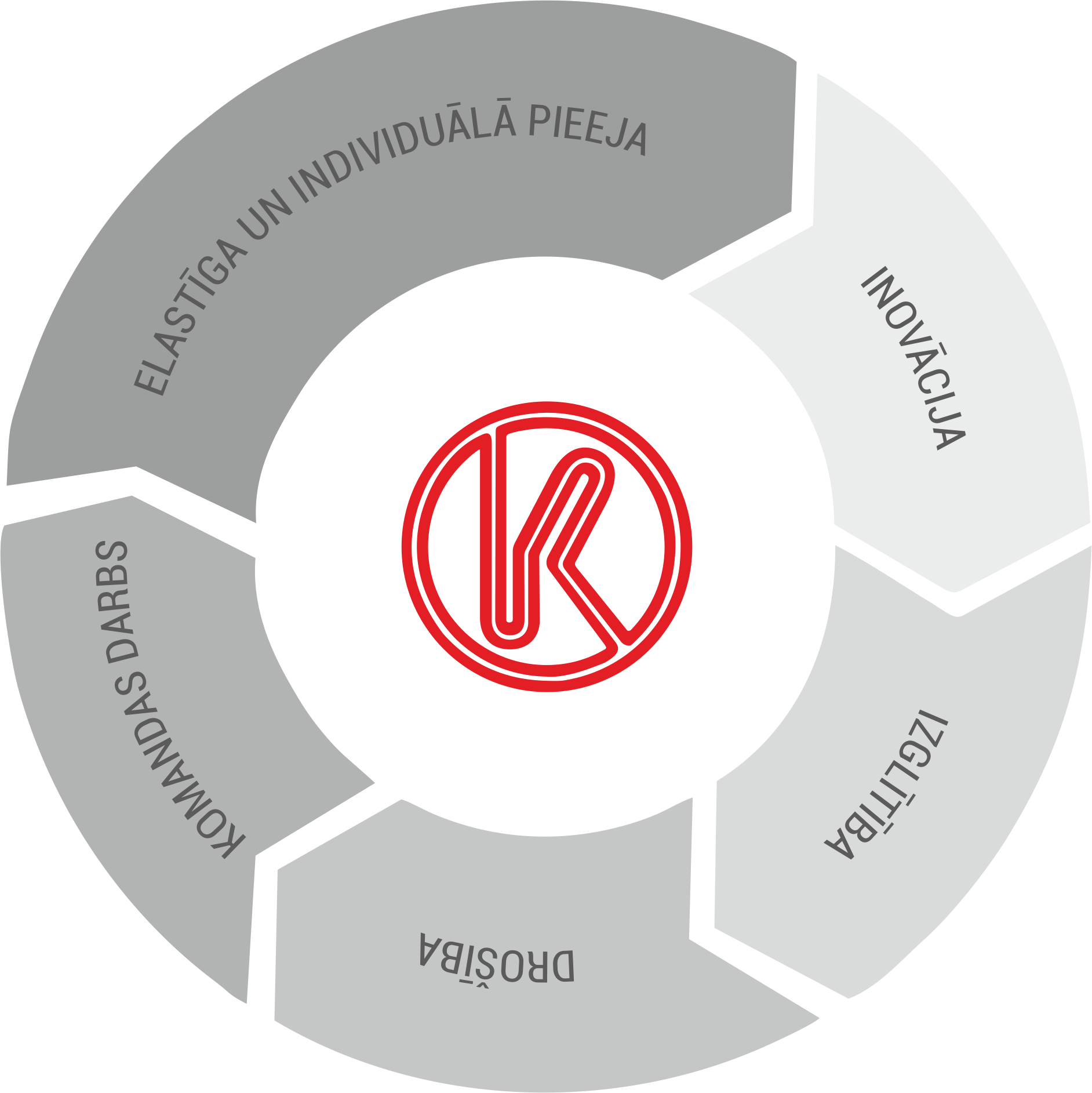 Kompānijas politika